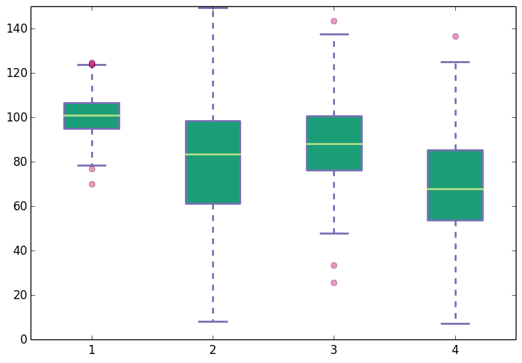 subplot size matplotlib